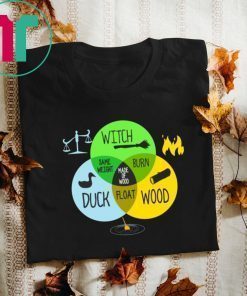 Witch Duck Wood Same Weight Burn Float Shirt