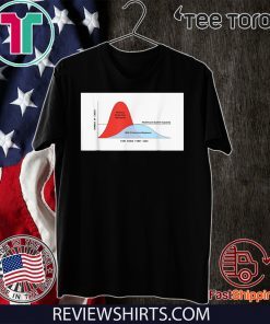 Flatten the Curve 2020 T-Shirt