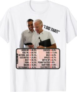 Biden High Prices Inflation Bad Economy Gas Supply Chain Dem Tee Shirt