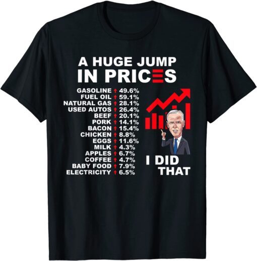 A Huge Jump In Prices biden Did That Tee Shirt