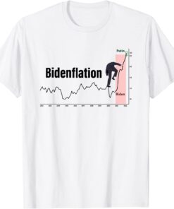 Bidenfaltion Political Democrat Tee Shirt