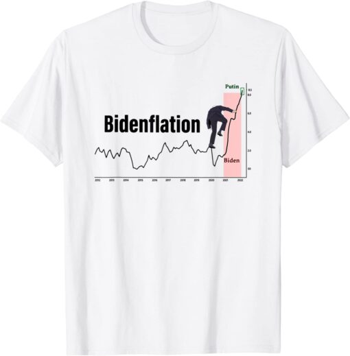 Bidenfaltion Political Democrat Tee Shirt